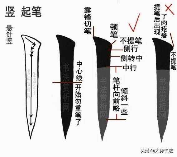 入门颜体楷书掌握这三点起笔运笔收笔你还学不好吗