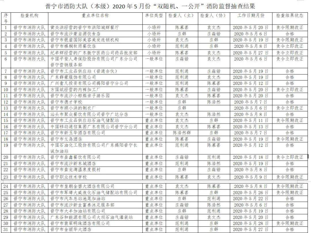 普寧排名_普寧高鐵站圖片