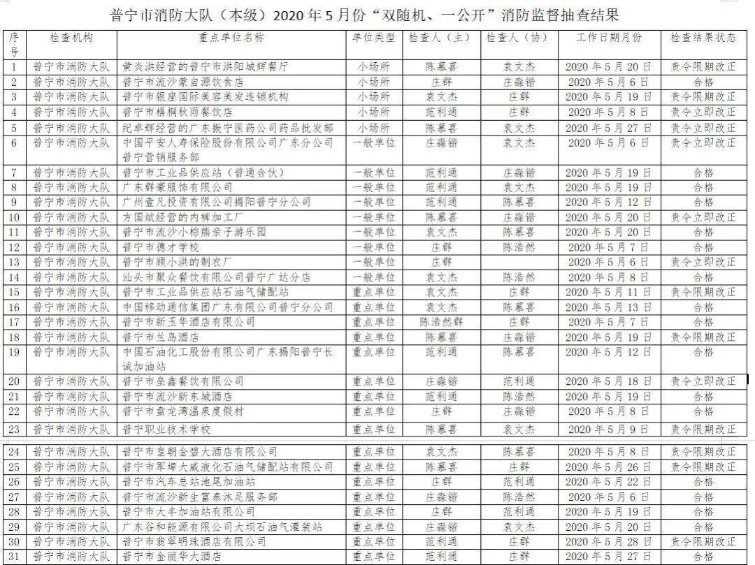 普宁排名_普宁高铁站图片