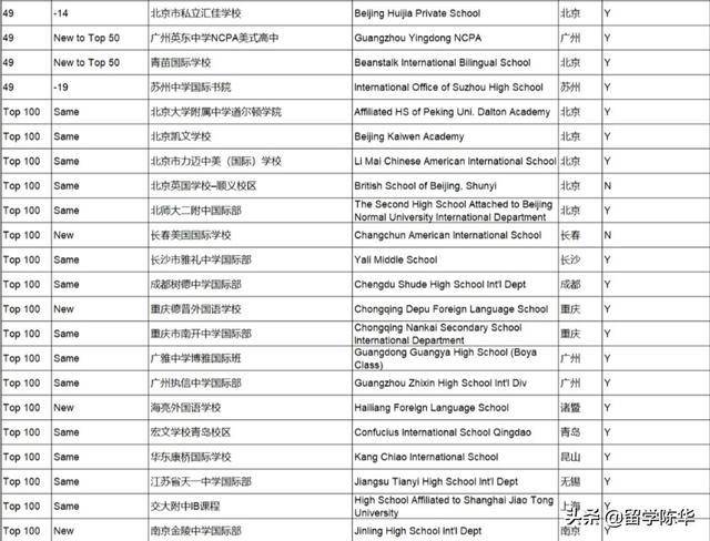 苏州国际学校排名_苏州评弹学校美女