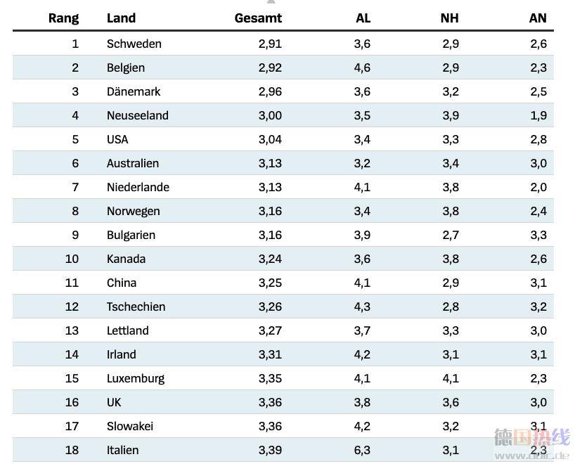 德国多少人口_表情 有人说,德国面积和人口相当于我国一个省,那这个省排名第(2)