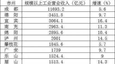 南充市人口2020常住_南充市地图(2)