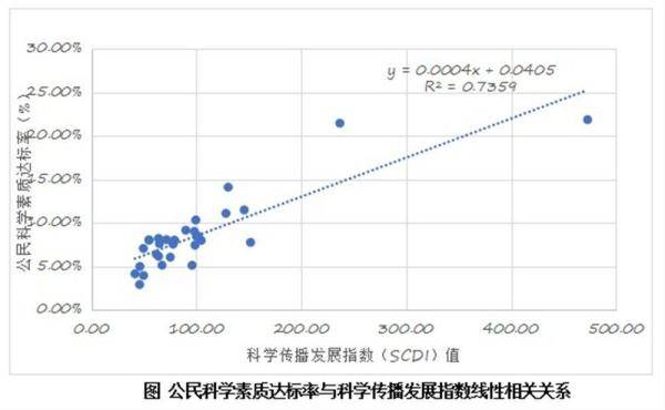 科学GDP_科学手抄报(2)