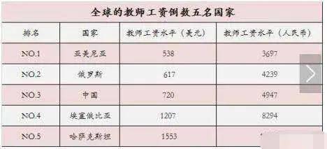 教师人均工资_呼市人均工资标准2020(3)