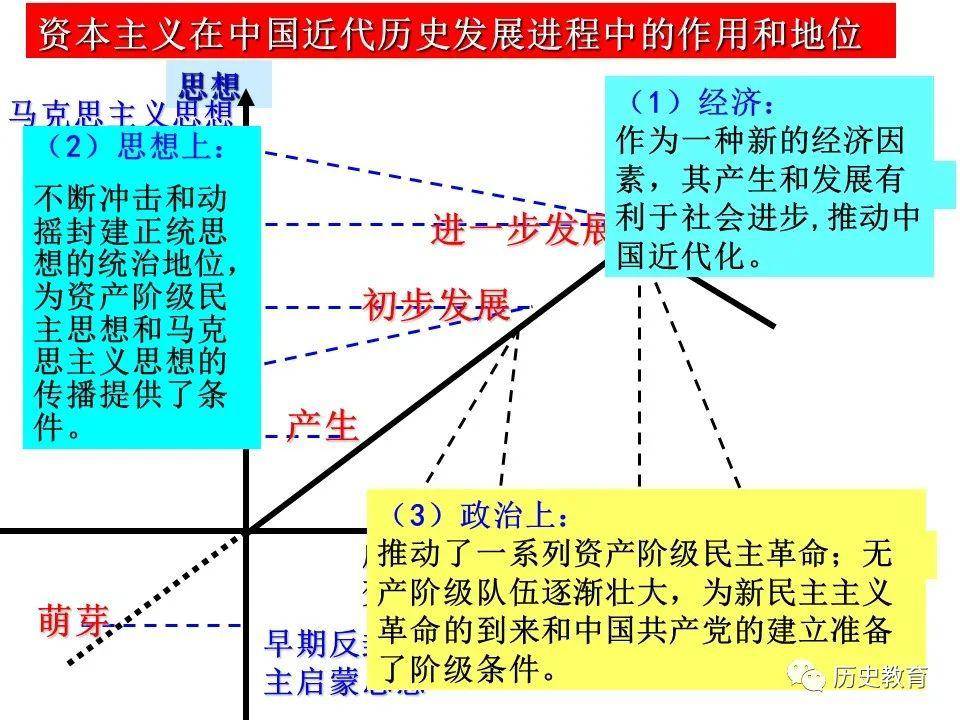 世界经济总量历史_2020世界经济总量图片(2)