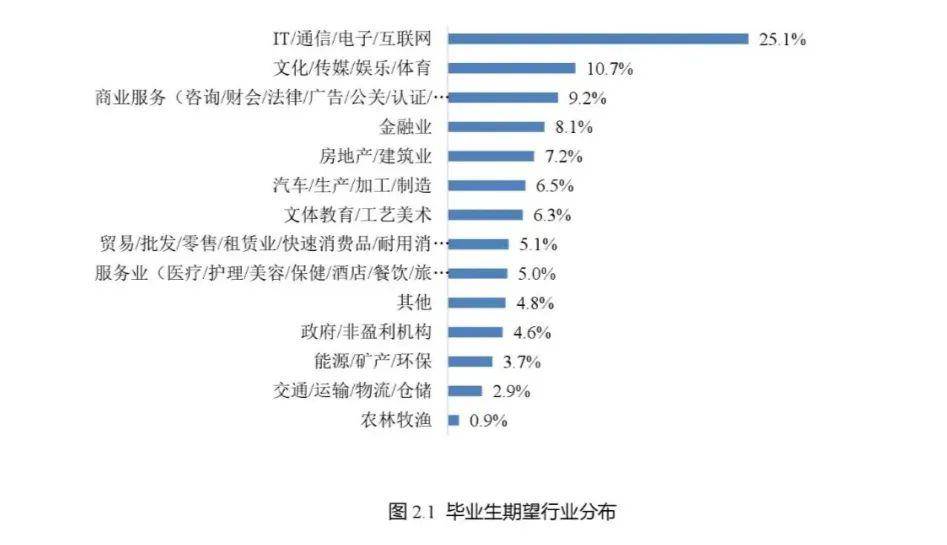 月薪过万占就业人口的比例_全国人口就业比例图