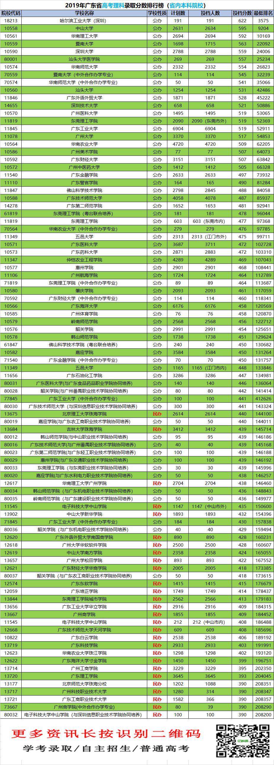 本科|重磅！又有6所大学升本科啦！有哪些大学？