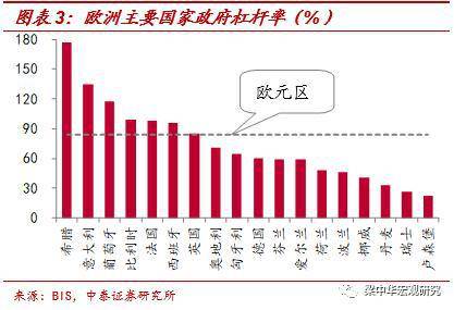 新加坡主权债务占gdp为什么高_高出GDP150 全球债务爆炸式增长