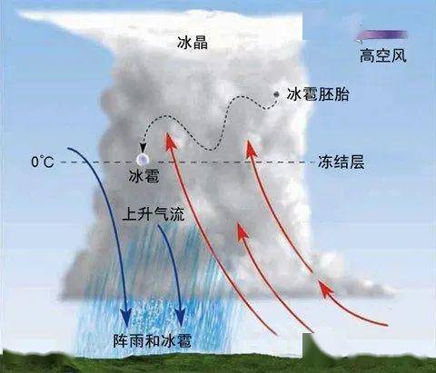 21期间广州恰好"又"有冷空气南下,形成暴雨也是理所当然的.