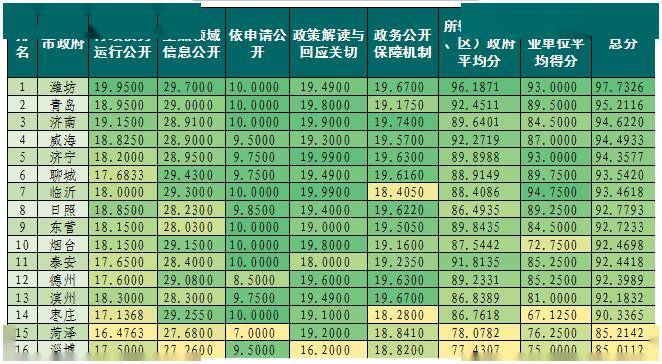 省政府排名_中国各省面积排名(2)