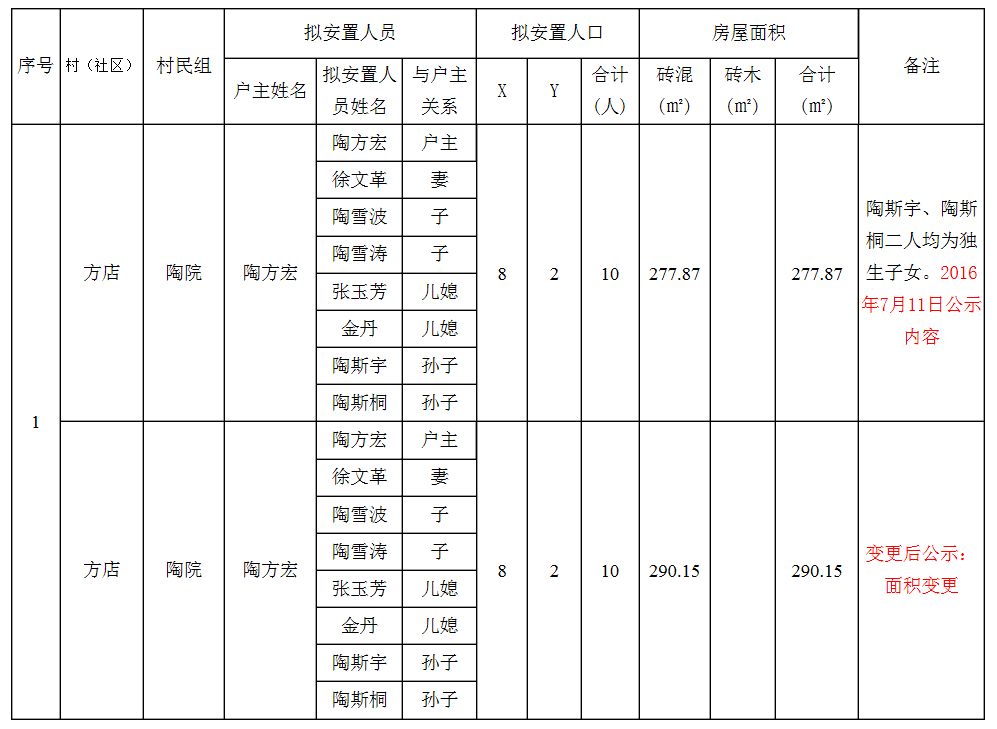 庐江县拆迁人口认证_实名认证身份证