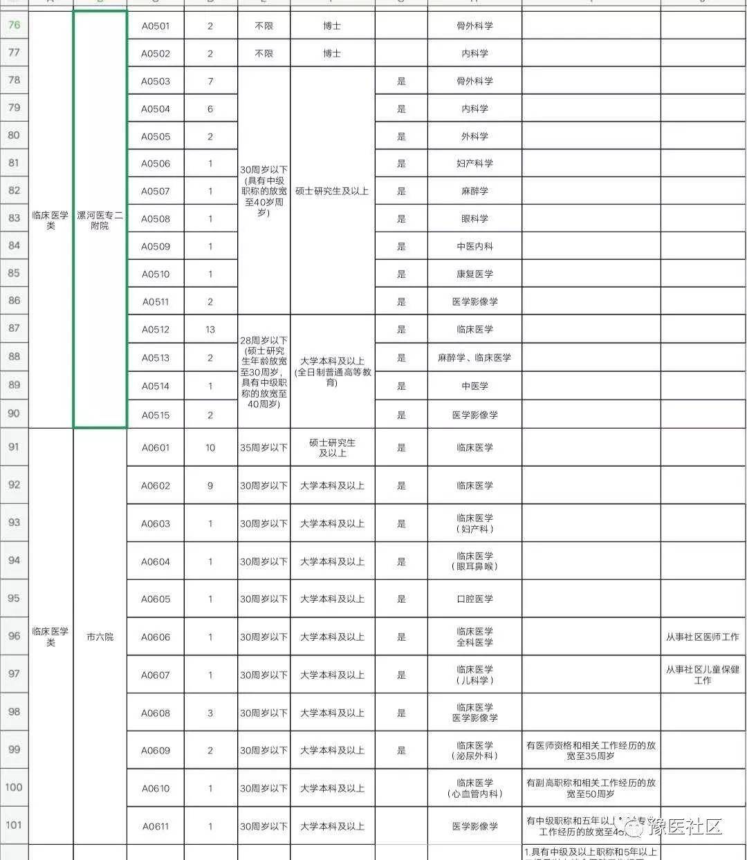 漯河城区人口2020_2020漯河的新道路规划(2)