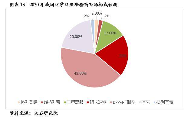 血糖gdp