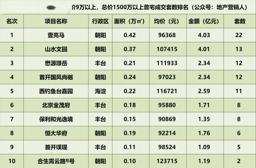 日间人口统计_人口普查(2)