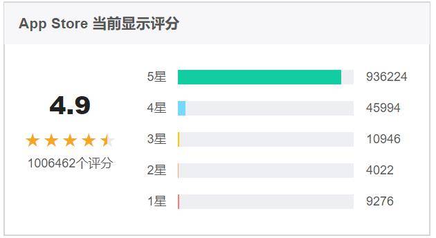 产品分析报告|微信读书,让我们不再“孤读” 产品分析报告|微信读书,让我们不再“孤读”