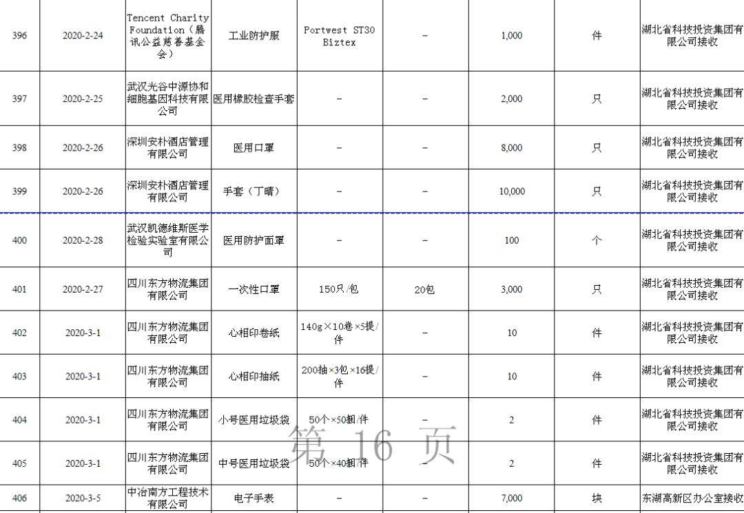 东湖高新区gdp为什么不公布