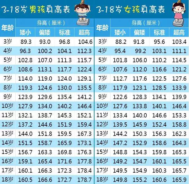 4,女孩8岁前乳房发育,男孩9岁前有变声现象. 5,14岁后无青春期发育.