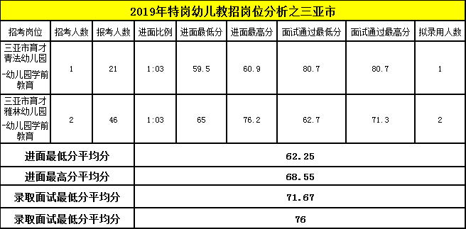 特岗幼儿如此备考才靠谱？！|附历年分数线和题型