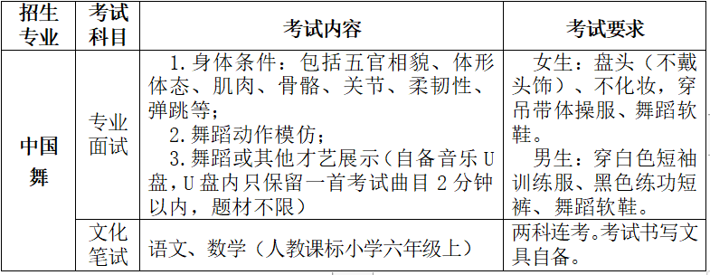 2020广西艺术综合分_广西艺术学院关于2020年本科艺术类专业招