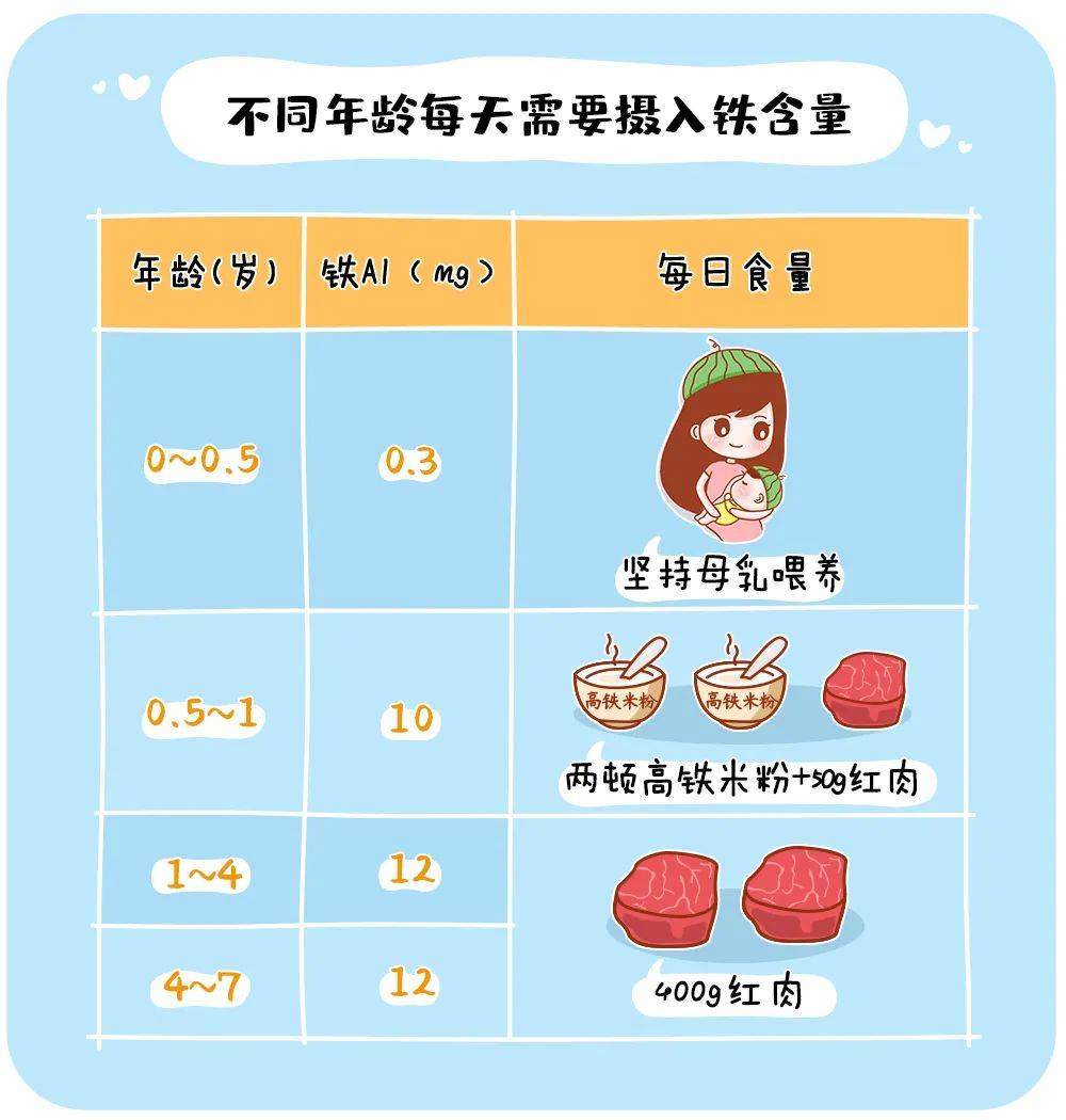 含量|2岁宝宝喝牛奶险丧命：别再瞎补了！12张图告诉你孩子每天该吃啥、吃多少！