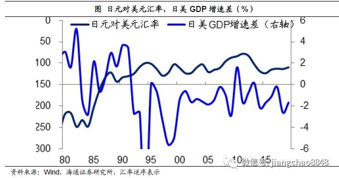 gdp越高是不是代表钱贬值越快_RMB贬值的速度需要知道