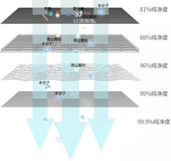 老人口鼻干