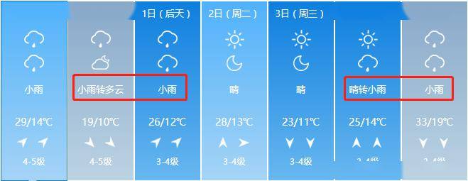北部大雨全市大部地区中雨今天夜间到明天白天【赤峰市天气预报】24条