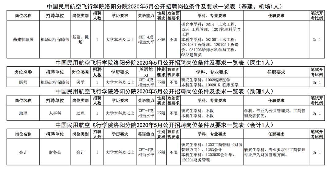 2020洛阳市出生人口_刚出生的婴儿(3)