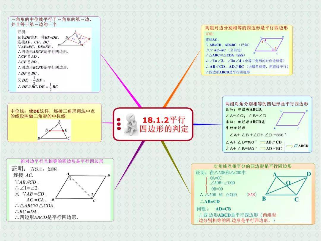 初中数学思维导图——八年级下册