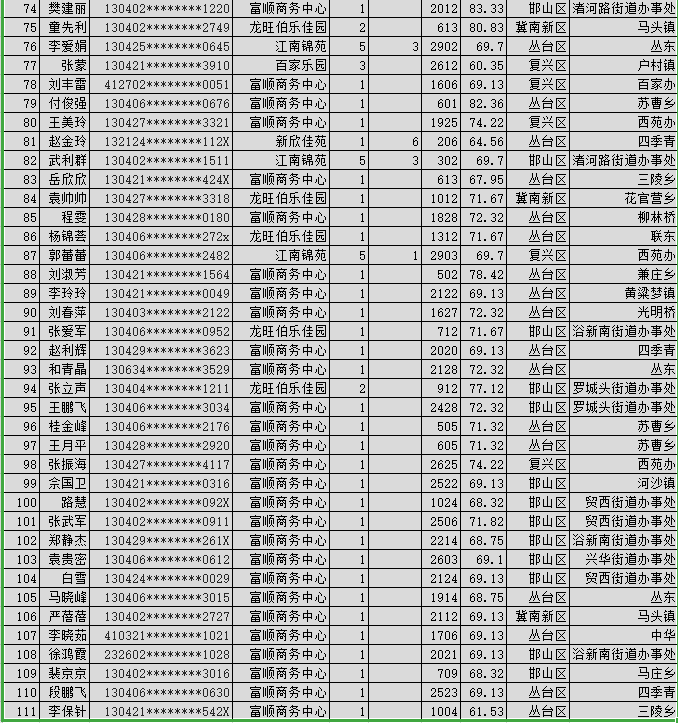 邯郸市邯山区2018年经济总量_邯郸市邯山区2020规划