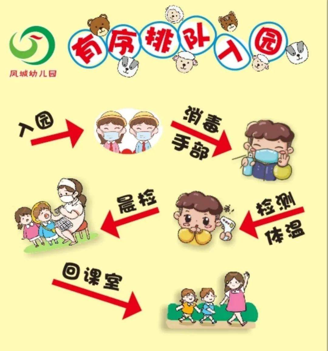 2.幼儿入园流程图