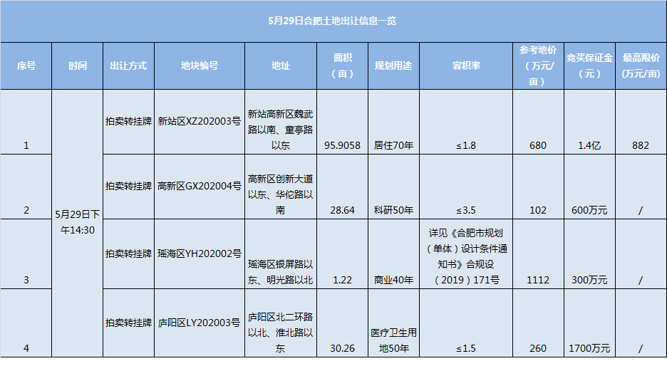 2020年合肥新站区gdp_合肥新站区(2)