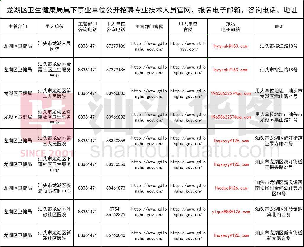 汕头户籍人口_城区常住人口100 300万城市取消落户限制 汕头这两个区域就达3(3)