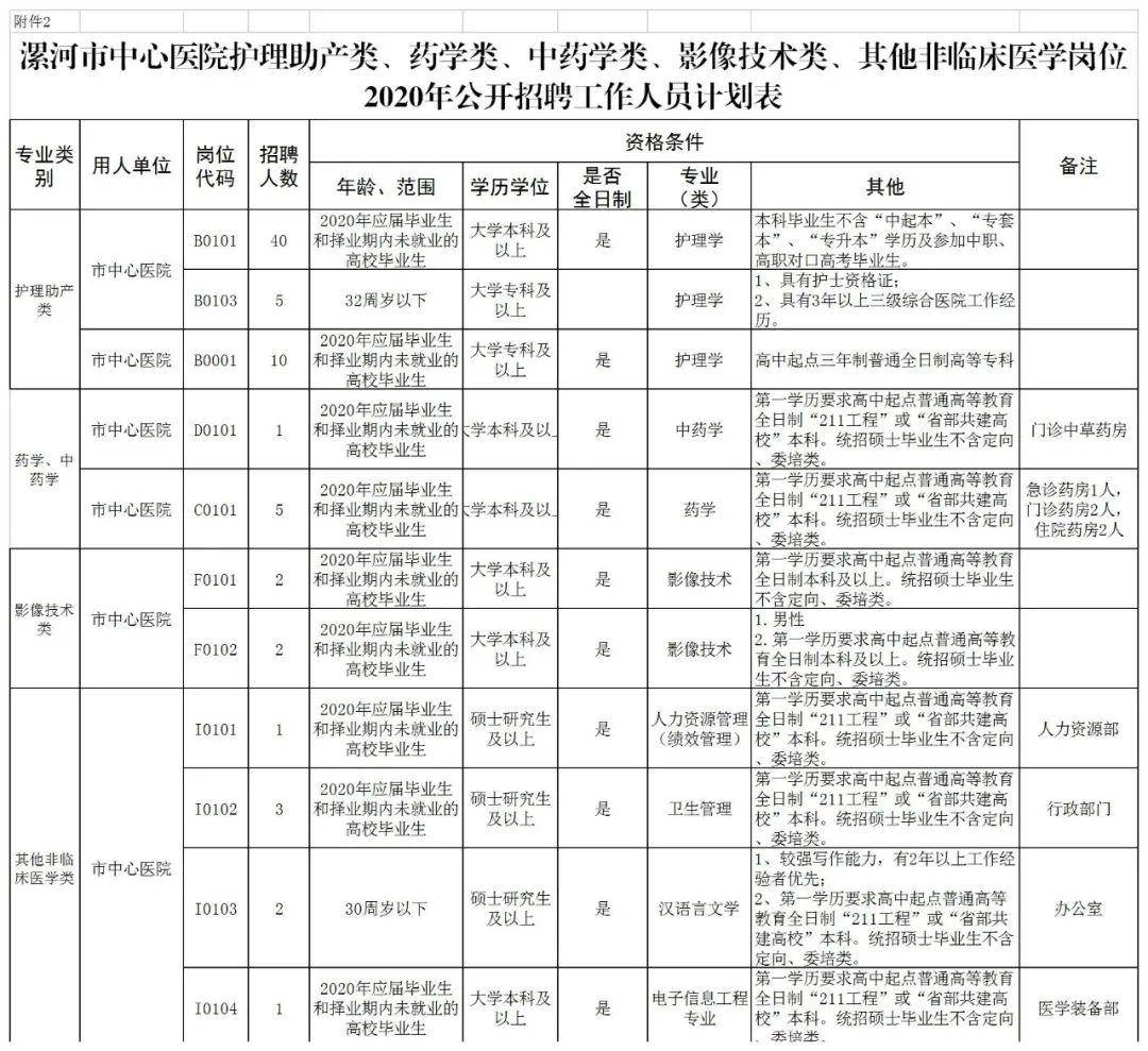 漯河最新招聘信息_社区聚焦,漯河论坛(5)