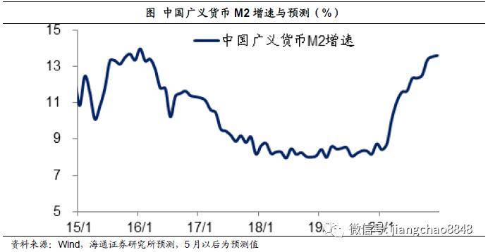 gdp越高是不是代表钱贬值越快_RMB贬值的速度需要知道(2)