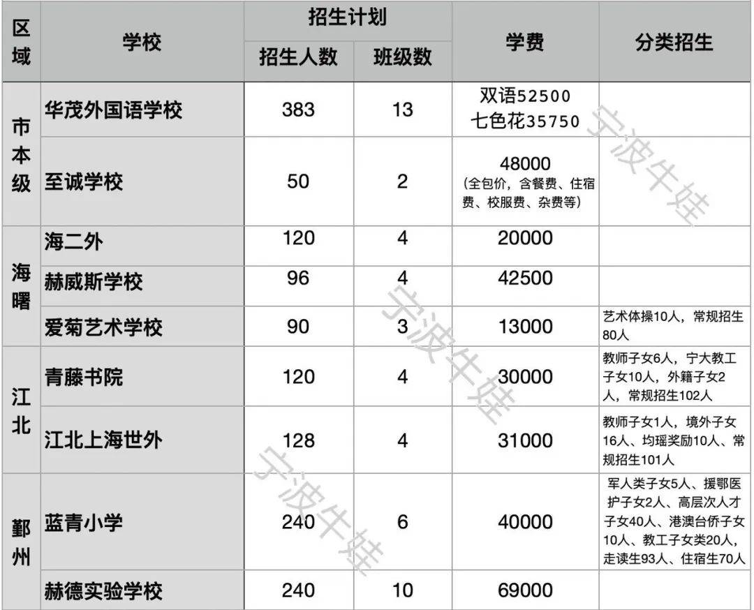 蓝青简谱_儿歌简谱(3)