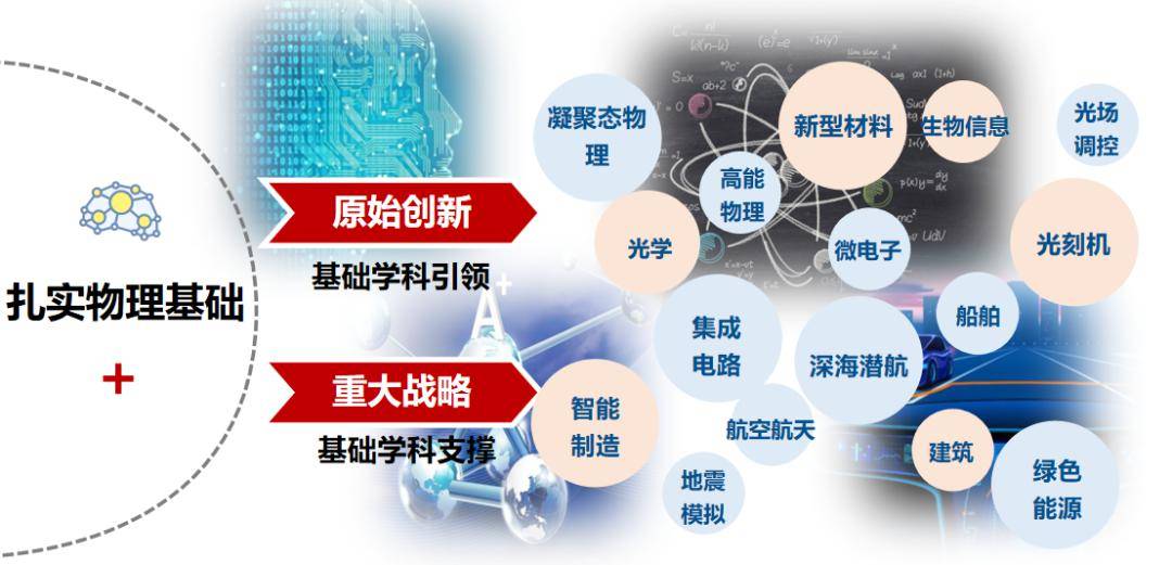 研究|最后一天报名！强基计划：天津大学应用物理学