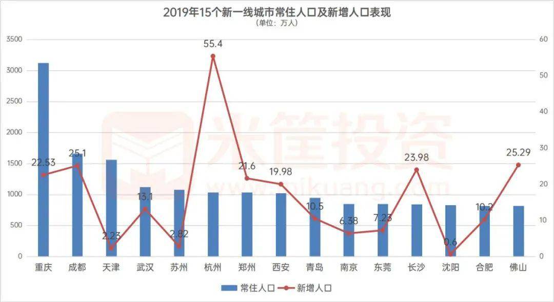 天津市10年经济总量构成状况分析_平面构成点(2)