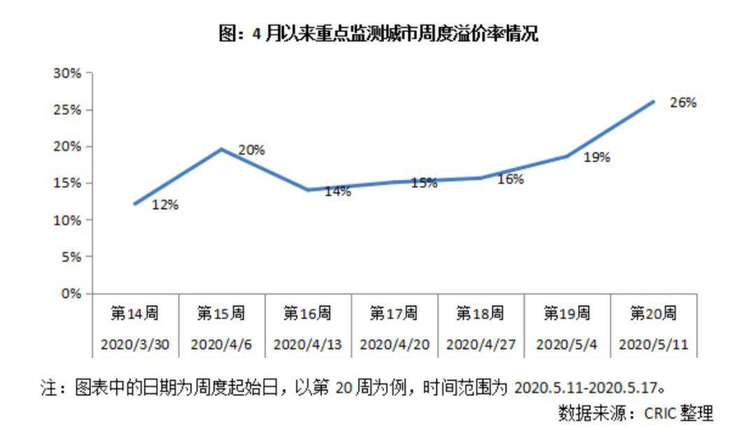 卖地收入组GDP_6.9 GDP25年来首 破7 居民人均可支配收入21966元