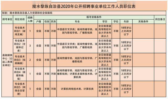 陵水道县人口gdp_陵水人 过年前,有一笔钱要发给你,快收好