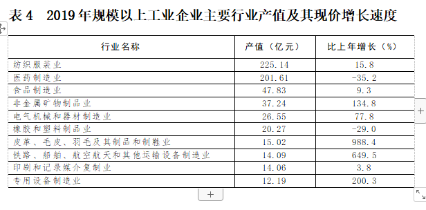 2019普宁gdp_2019普宁营老爷(2)