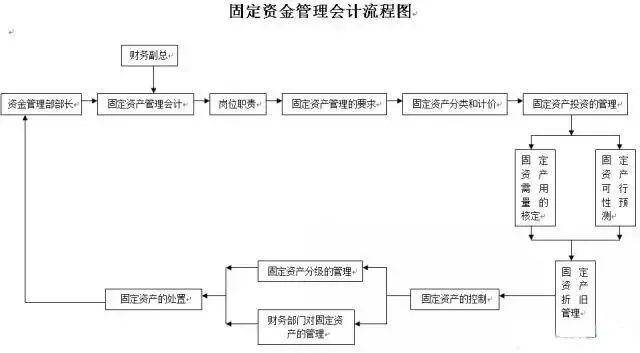 流动人口管理流程图_流动人口婚育证明图片(3)