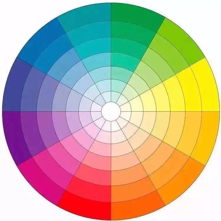 有任何两个间色或三个原色按不同比例调配而产生出来的颜色叫"三次色