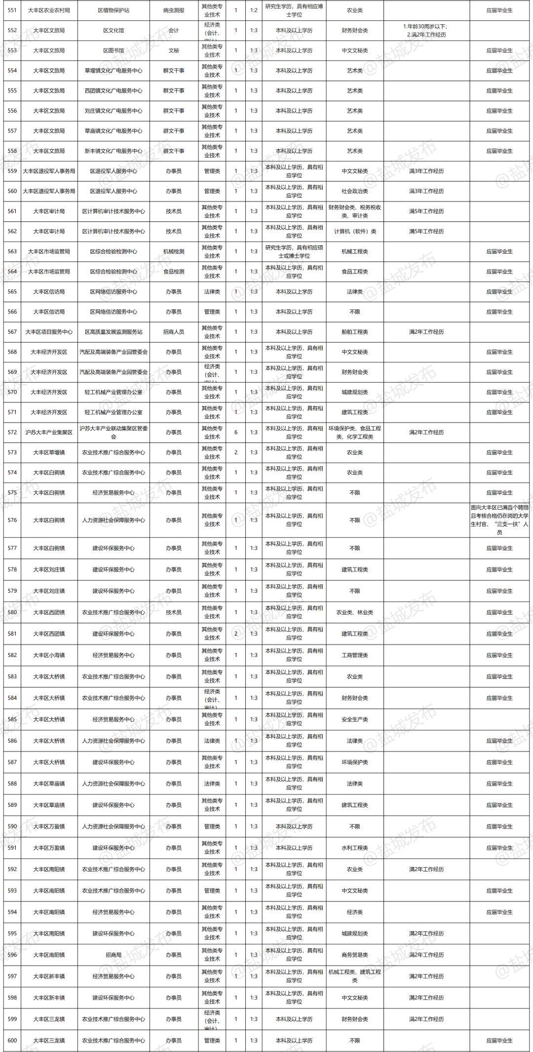 2020盐城各县市人口_盐城2020年地铁规划图