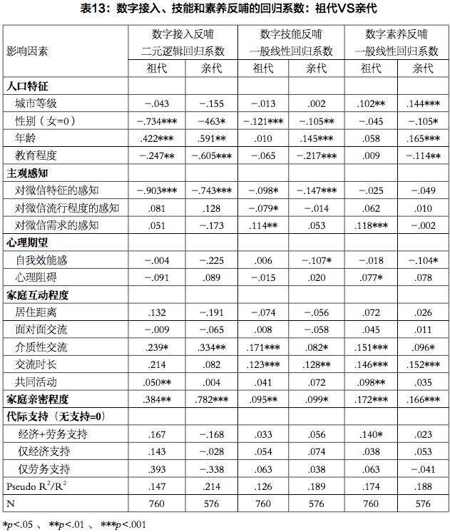 人口特征现状_全球人口分布特征(2)