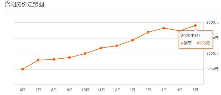 南阳市和郴州市gdp对比_湖南两大城市,郴州与湘潭GDP对比,哪个更有潜力(3)