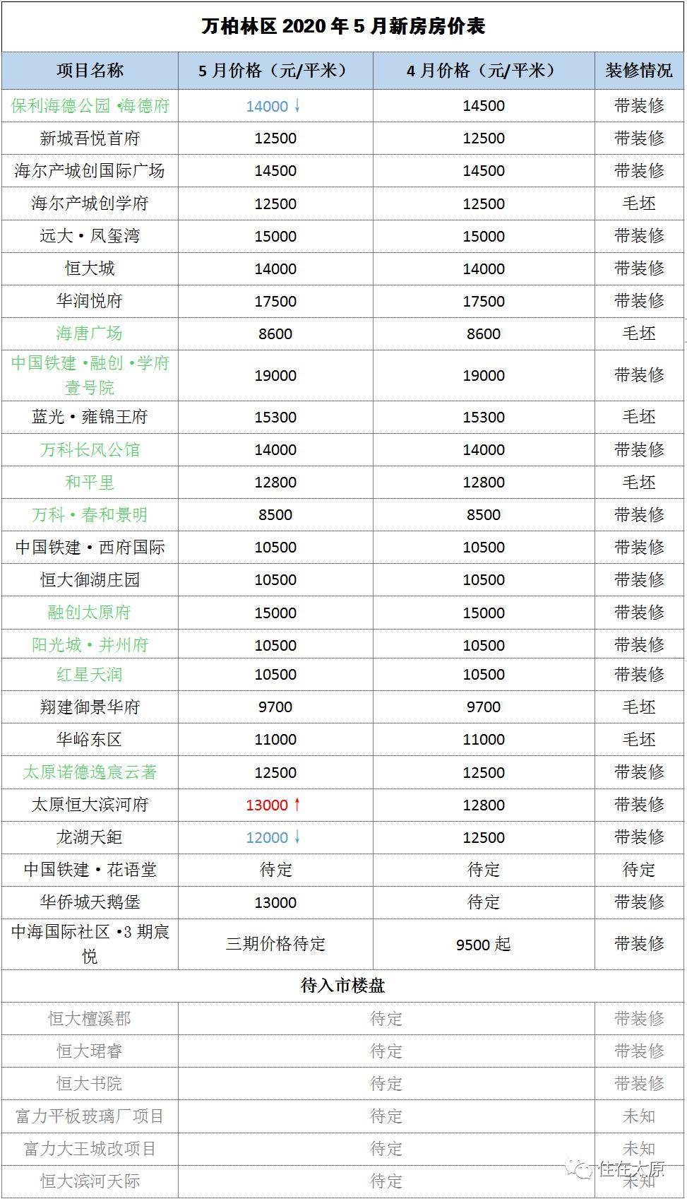 2020年万柏林区gdp_2020-2021跨年图片
