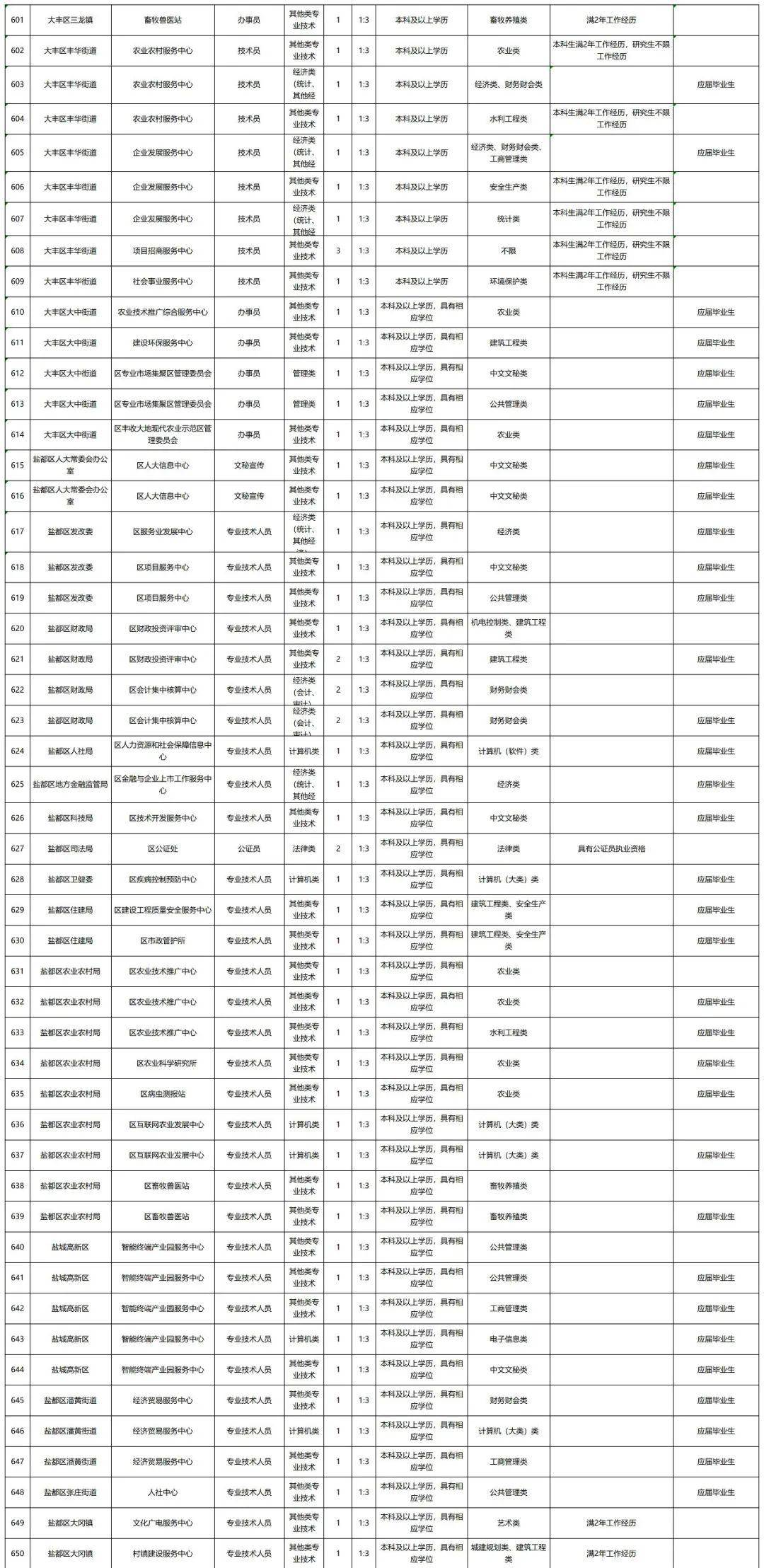 2020盐城各县市人口_盐城2020年地铁规划图