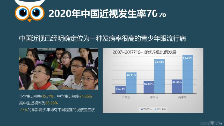 我国近视人口比例_中国近视人数,是美国总人口的2倍 这个世界第一,我们不想要(3)