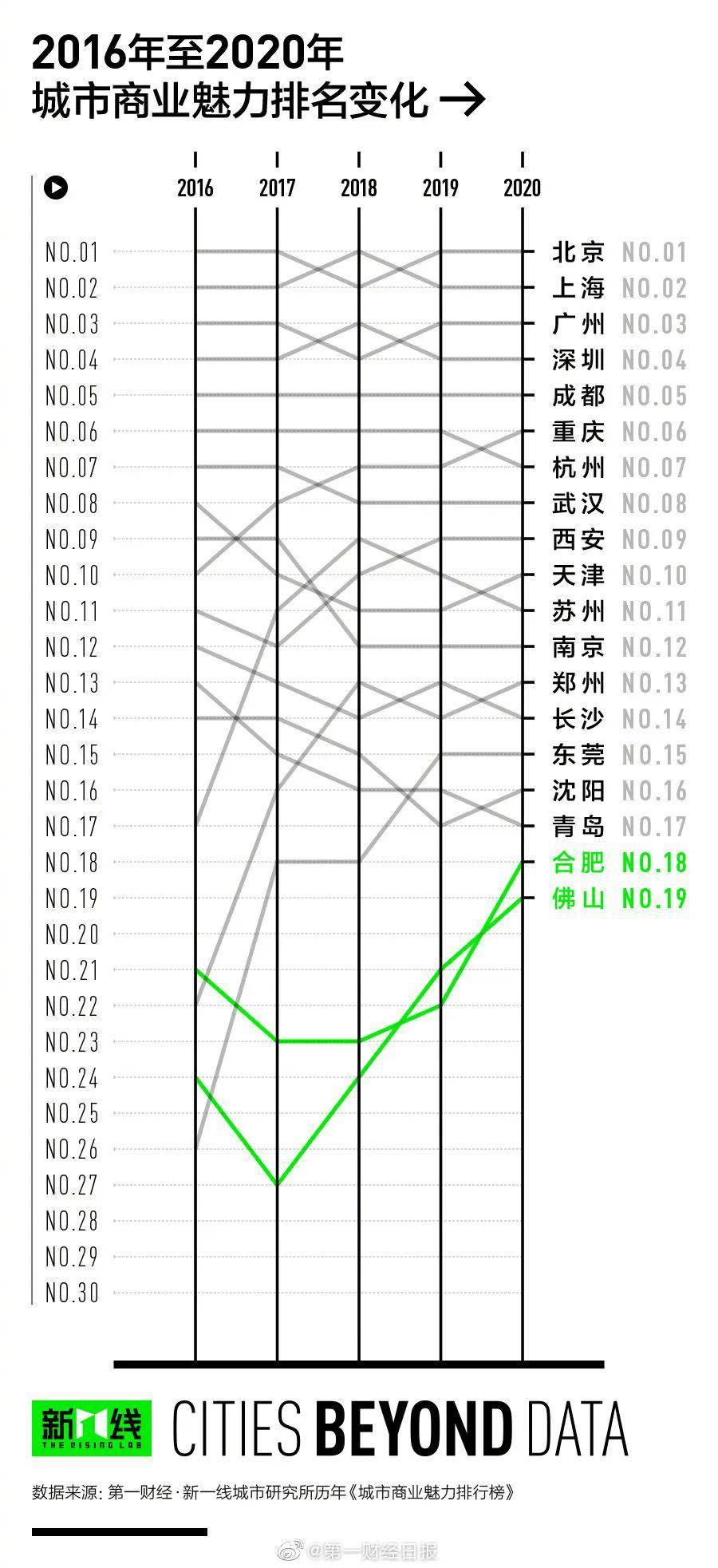 2021全国338个城市GDP排名_全国城市gdp排名2020(3)